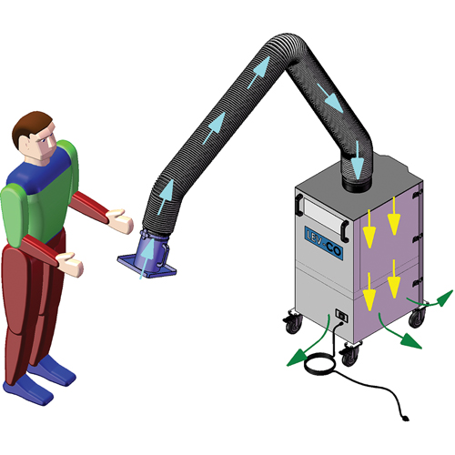 Mobi-Flex & Mobi-Flex Eco, Mobile NRZ Safety Inc.