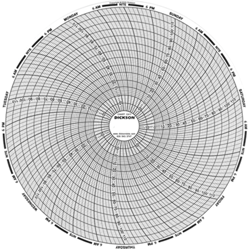 8" Replacement Charts NRZ Safety Inc.