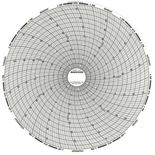 8" Replacement Charts NRZ Safety Inc.