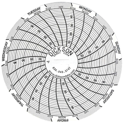 3" Replacement Charts NRZ Safety Inc.