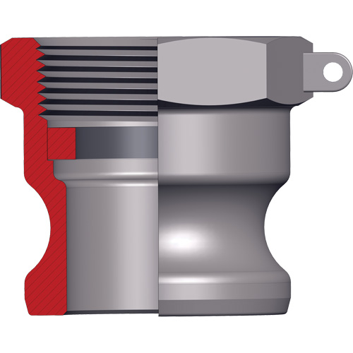 Adaptateur &agrave; came et cannelure Dixon NRZ Safety Inc.