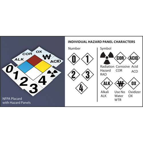 NFPA Safety Placard: 15" Diamond NRZ Safety Inc.