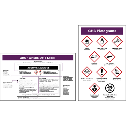 Cartes de portefeuille SIMDUT/SGH 2015 NRZ Safety Inc.