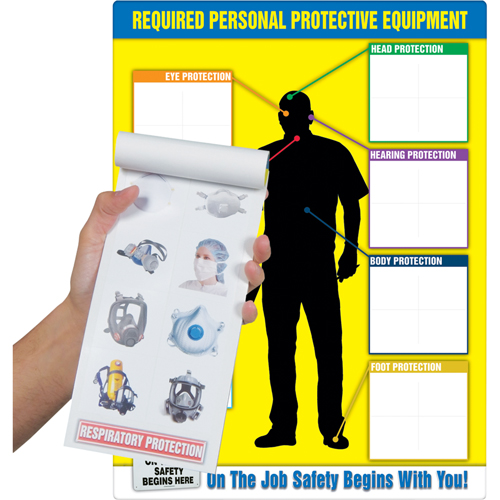Tableau PPE-ID et livret d'&eacute;tiquettes NRZ Safety Inc.