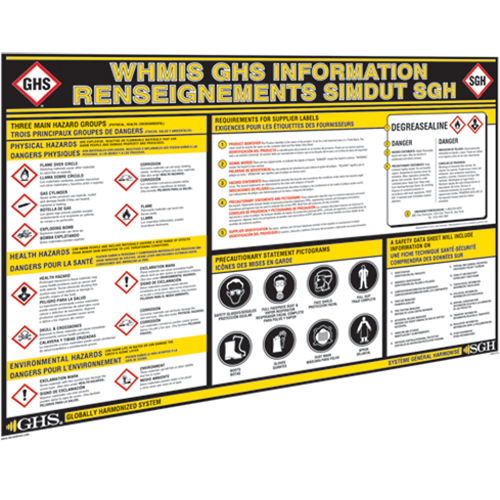 Tableaux muraux d'information SGH NRZ Safety Inc.