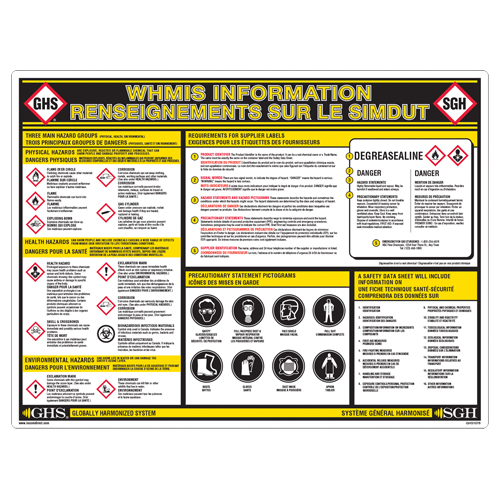 Tableau mural des renseignements SGH NRZ Safety Inc.