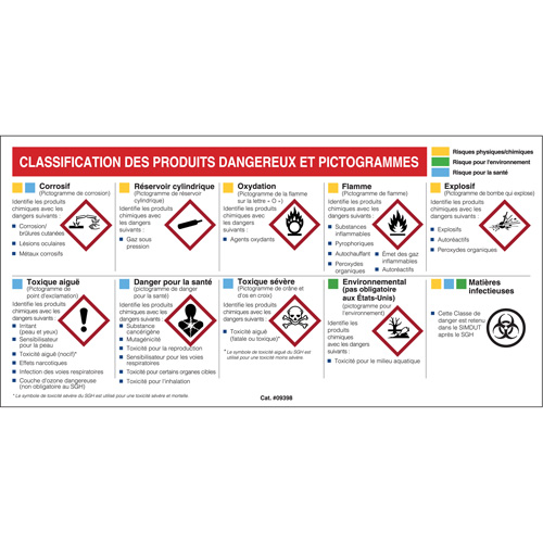 Petit tableau de classification des risques pour fiches signal&eacute;tiques - Français NRZ Safety Inc.