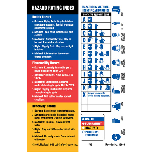 Material Identification Guide Labels, Paper, Sheet, 4" L x 5-7/8" W NRZ Safety Inc.