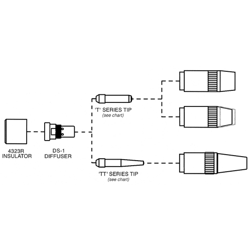 Tube-contact s&eacute;rie Centerfire NRZ Safety Inc.