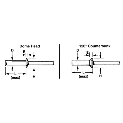 Blind Rivet Open End - 1000 pack, Dome Head, 3/32" Dia. x 0.240" L, Aluminum Mandrel NRZ Safety Inc.