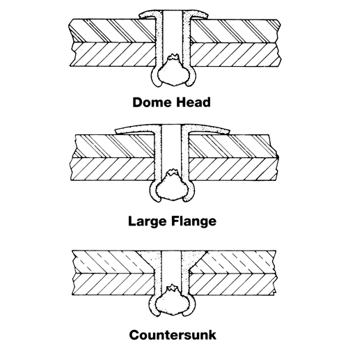 Blind Rivet Open End - 1000 pack, Dome Head, 3/32" Dia. x 0.240" L, Aluminum Mandrel NRZ Safety Inc.
