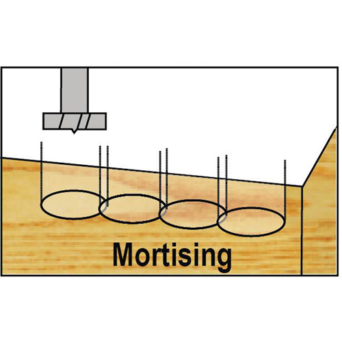 Bormax Forstner Bit Kits in a Wooden Box, 5 Pieces, High Carbon Steel NRZ Safety Inc.