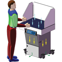 Cabines &agrave; ventilation verticale s&eacute;rie Sledgehammer, 120 V, 1200 pi³/min, 35" la x 24" l NRZ Safety Inc.