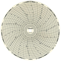 Graphiques de rechange de 8" NRZ Safety Inc.