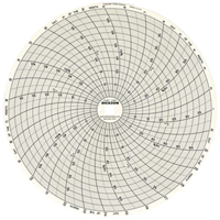 Graphiques de rechange de 8" NRZ Safety Inc.