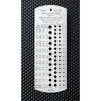 Jauges &agrave; m&egrave;che & &agrave; foret "pour travail rapide" - Tremp&eacute;es NRZ Safety Inc.