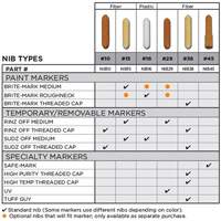 Replacement Nib #15 NRZ Safety Inc.