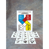 Safety Sign: Hazardous Materials Classification NRZ Safety Inc.