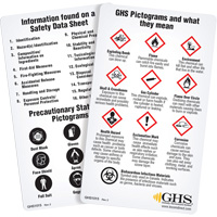 English WHMIS 2015 GHS Wallet Cards NRZ Safety Inc.