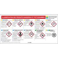 Mini MSDS Chart- French NRZ Safety Inc.