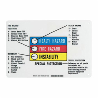 Hazardous Information Colour Bar Sign NRZ Safety Inc.