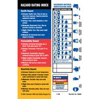 Material Identification Guide Labels, Paper, Sheet, 4" L x 5-7/8" W NRZ Safety Inc.
