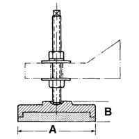 Leveling Mounts NRZ Safety Inc.