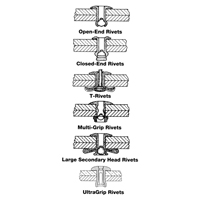 Blind Rivet Open End - 1000 pack, Dome Head, 3/32" Dia. x 0.240" L, Aluminum Mandrel NRZ Safety Inc.